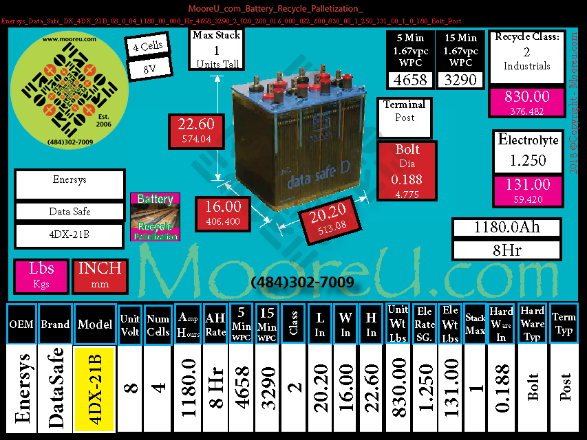 Product image for Battery Recycle Palletization Enersys Data Safe DX 4DX 21B