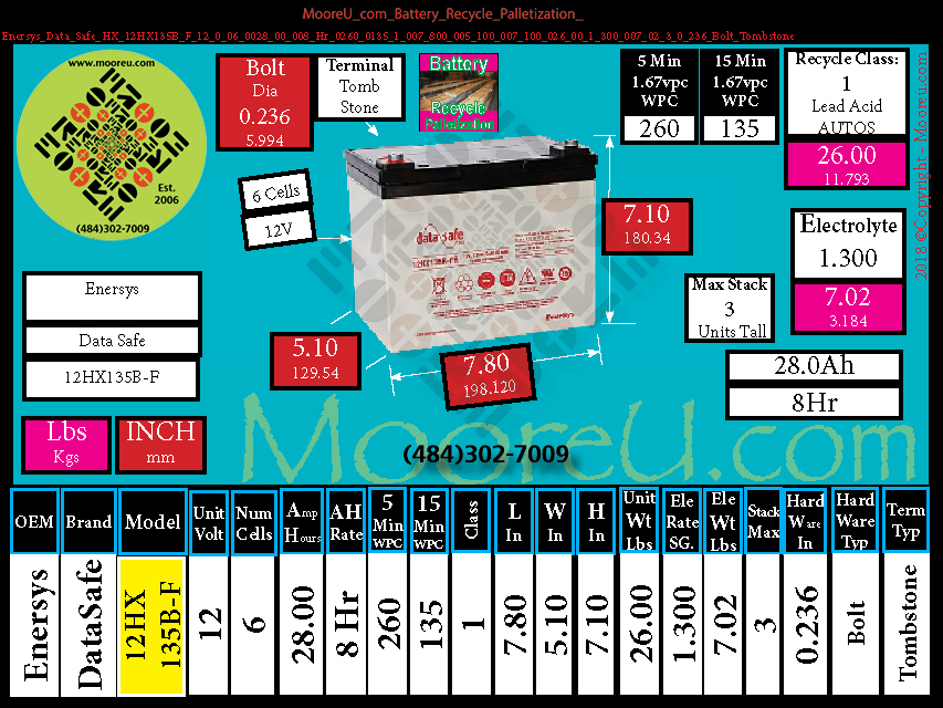 Product image for Battery Recycle Palletization Enersys Data Safe HX 12HX135B F