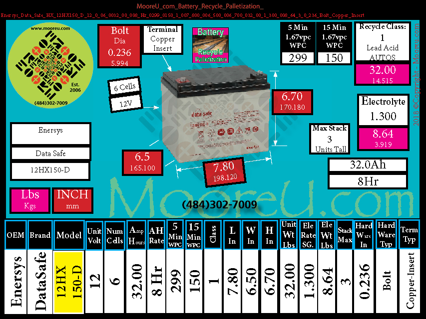 Product image for Battery Recycle Palletization Enersys Data Safe HX 12HX150 D