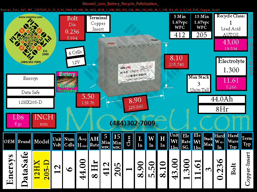 Product image for Battery Recycle Palletization Enersys Data Safe HX 12HX205 D