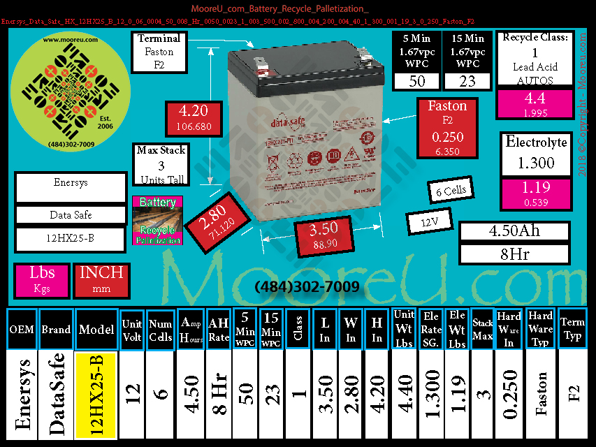 Product image for Battery Recycle Palletization Enersys Data Safe HX 12HX25 B