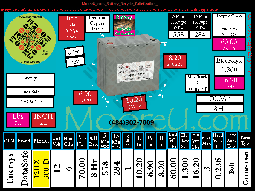 Product image for Battery Recycle Palletization Enersys Data Safe HX 12HX300 D