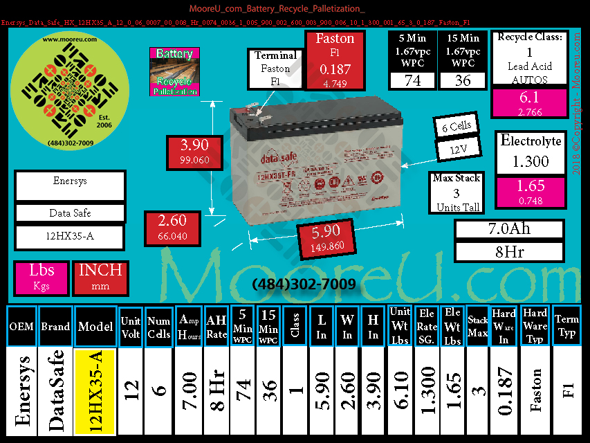 Product image for Battery Recycle Palletization Enersys Data Safe HX 12HX35 A