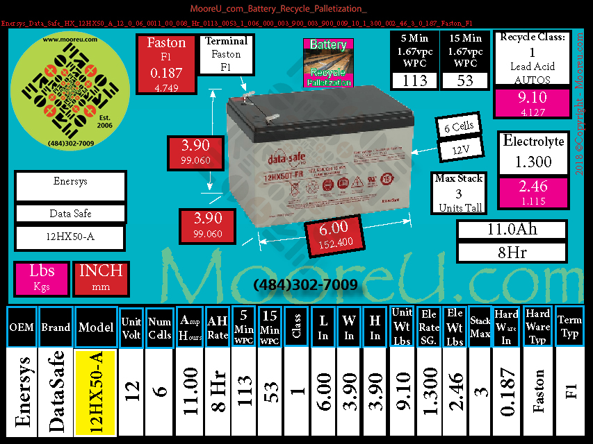 Product image for Battery Recycle Palletization Enersys Data Safe HX 12HX50 A