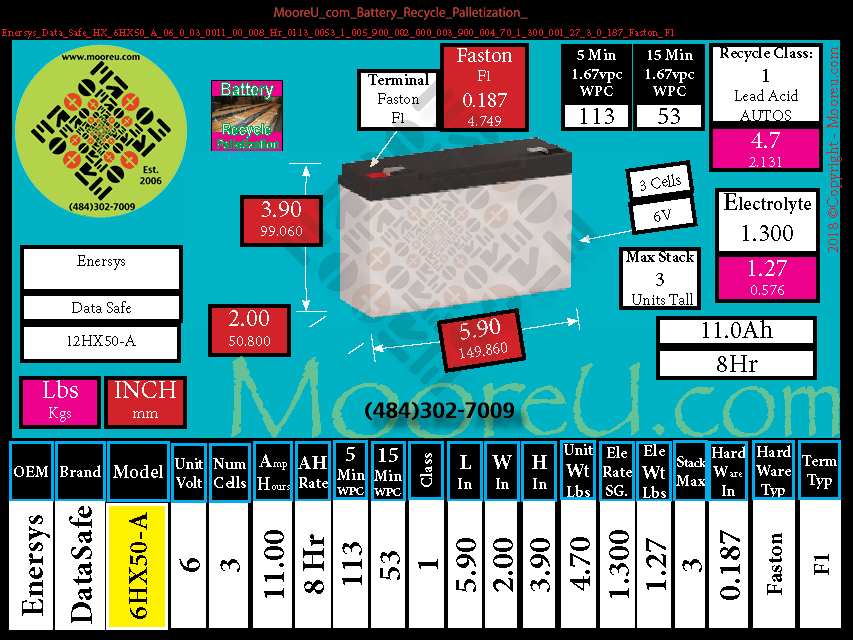 Product image for Battery Recycle Palletization Enersys Data Safe HX 6HX50 A