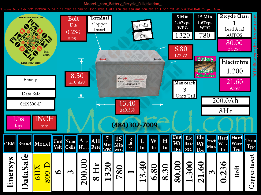 Product image for Battery Recycle Palletization Enersys Data Safe HX 6HX800 D