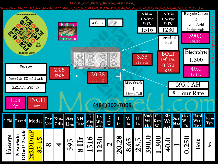 Product image for Battery Recycle Palletization Enersys PowerSafe DDmP 2 Wide Module 2x2DDmP85 15