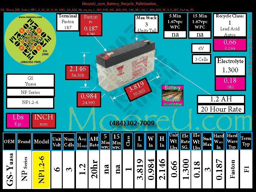 Product image for Battery Recycle Palletization GS Yuasa NP Series NP1.2 12