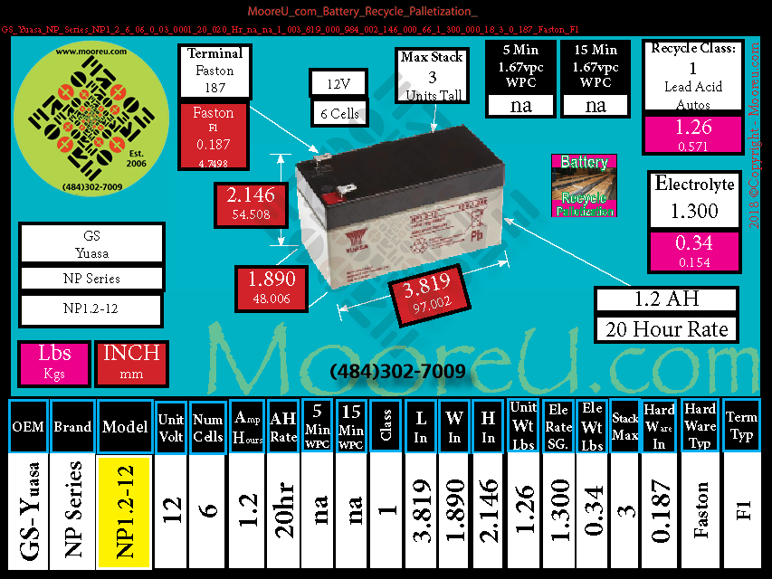 Product image for Battery Recycle Palletization GS Yuasa NP Series NP1.2 6