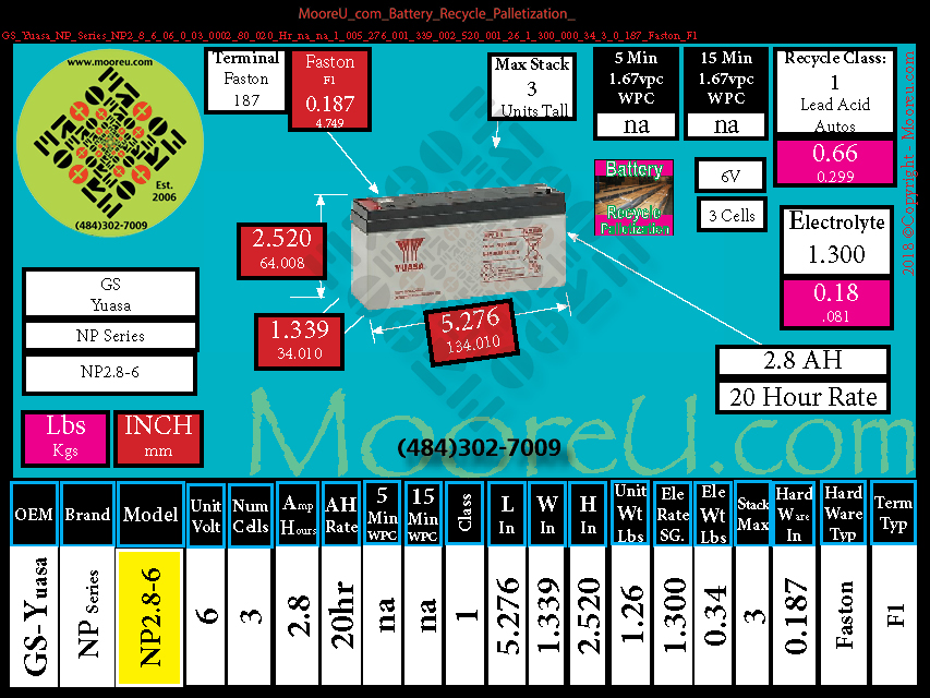 Product image for Battery Recycle Palletization GS Yuasa NP Series NP2.8 6
