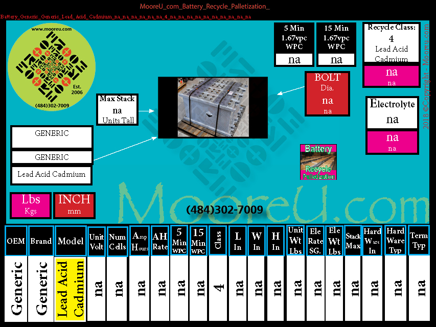 Battery Recycle Palletization Generic Generic Generic