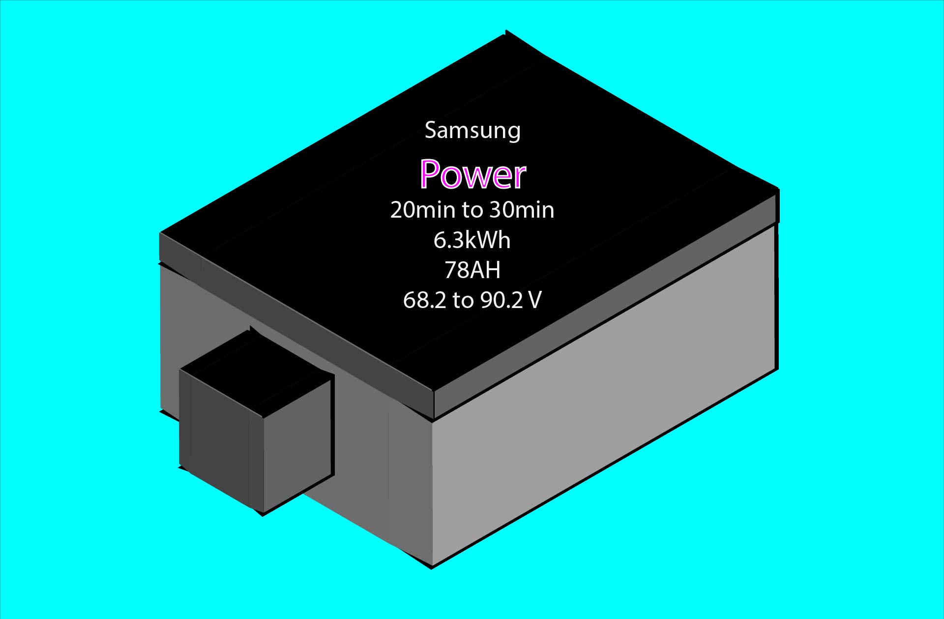 Product image for Battery Recycle Samsung NMC Prismatic Power 20min to 30min 78AH Series Module 6 3 kWh 68 2 to 90 2V 22S1P 4 2