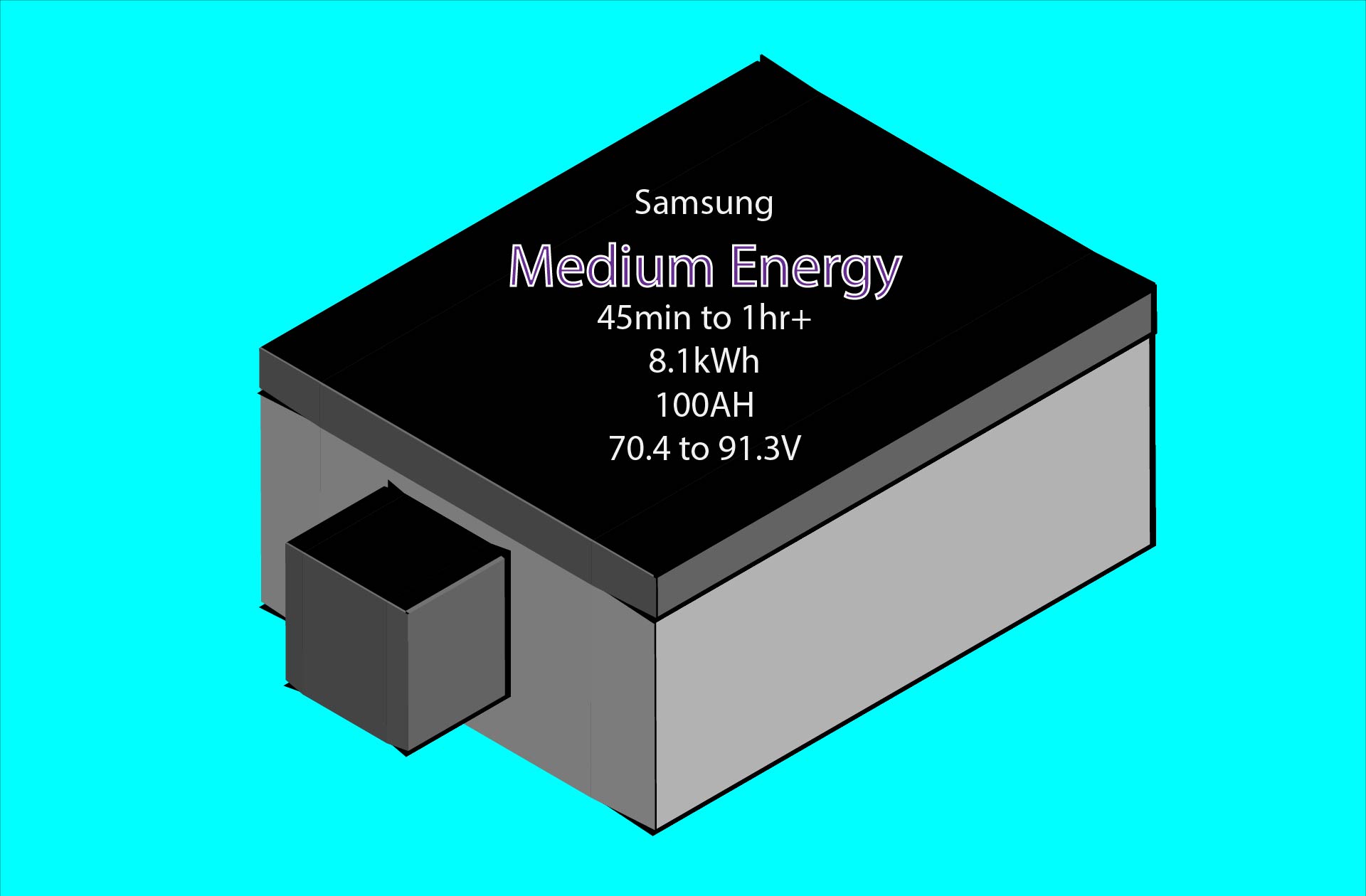 Product image for Battery Recycle Samsung NMC Prismatic Medium Energy 45min to 1hr 100AH Series Module 8 1 kWh 70 9 to 91 3V 22S1P 4 2