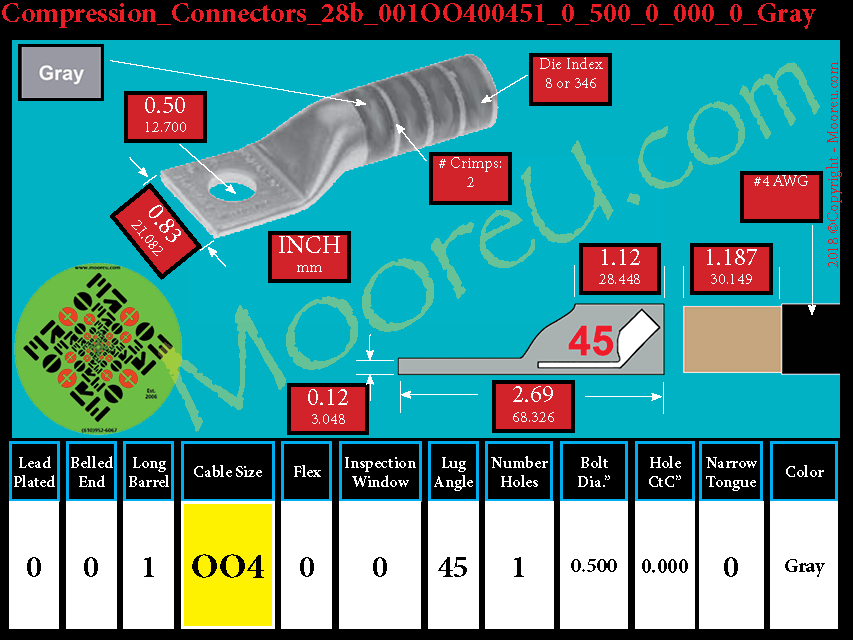 Product image for Furnish New Compression Lug 28b 001OO400001 0 500 0 000 0 Gray