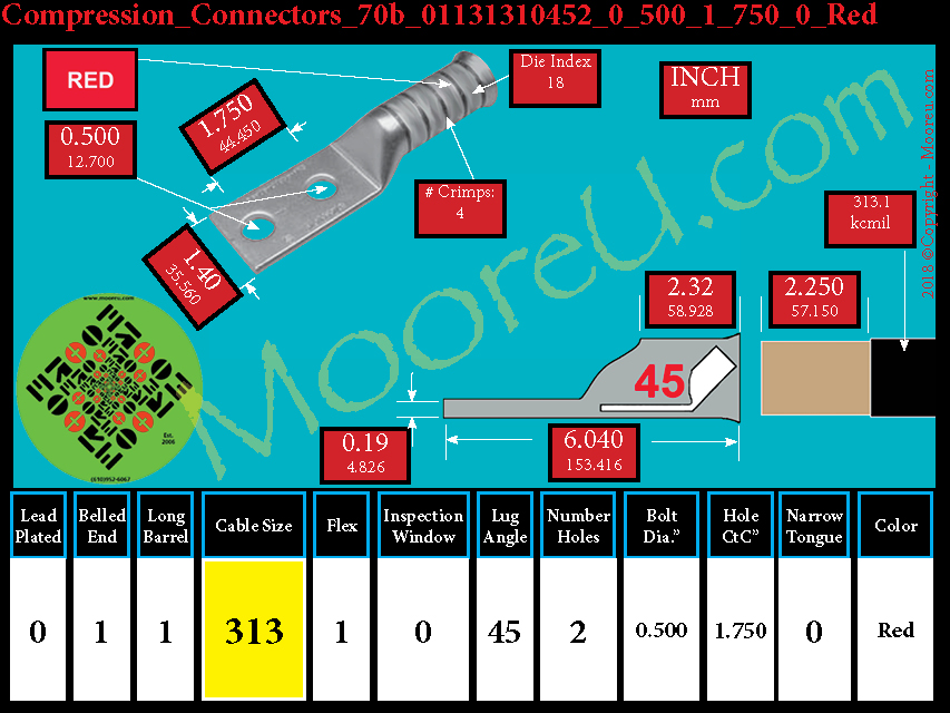 Product image for Furnish New Compression Lug 70b 01131310002 0 500 1 750 0 Red