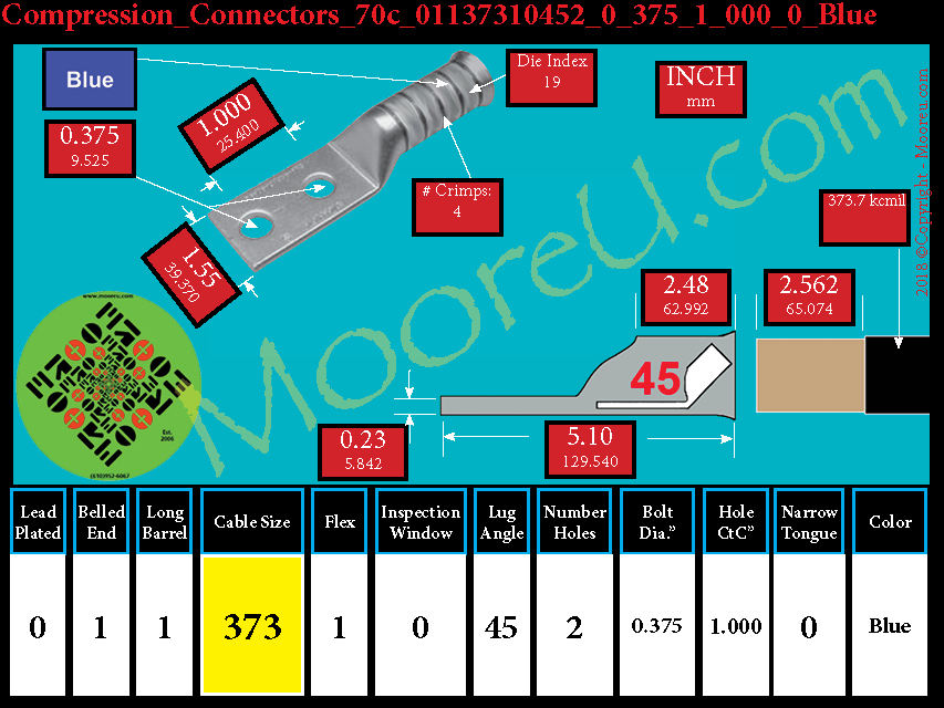 Product image for Furnish New Compression Lug 70c 01137310002 0 375 1 000 0 Blue
