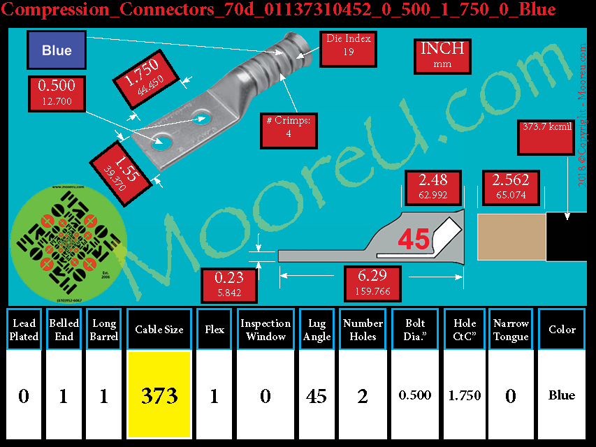 Product image for Furnish New Compression Lug 70d 01137310002 0 500 1 750 0 Blue