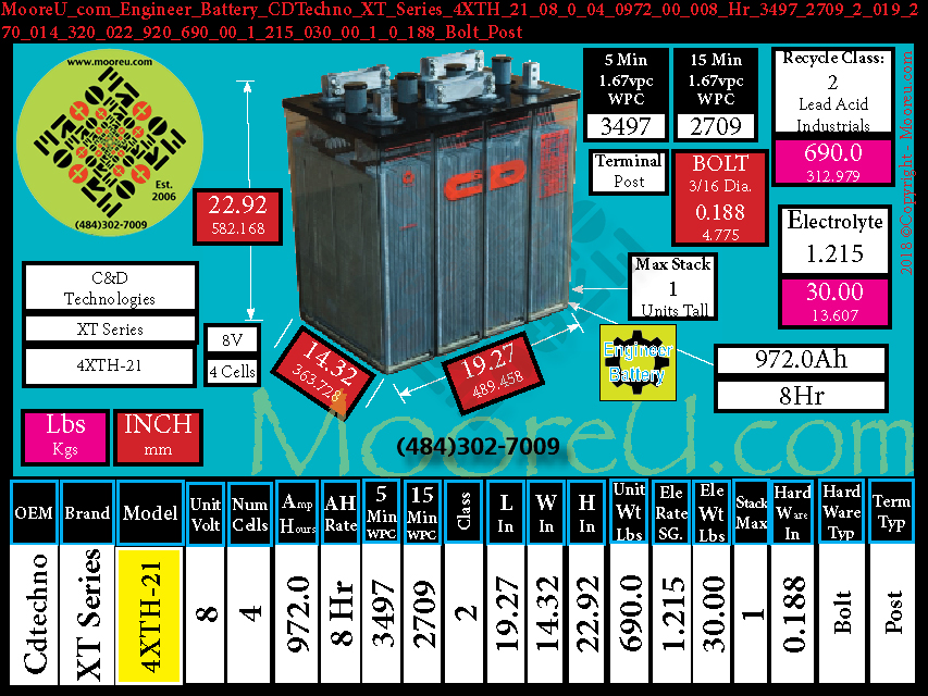 Product image for Engineer Battery CDTechno XT Series 4XTH 21