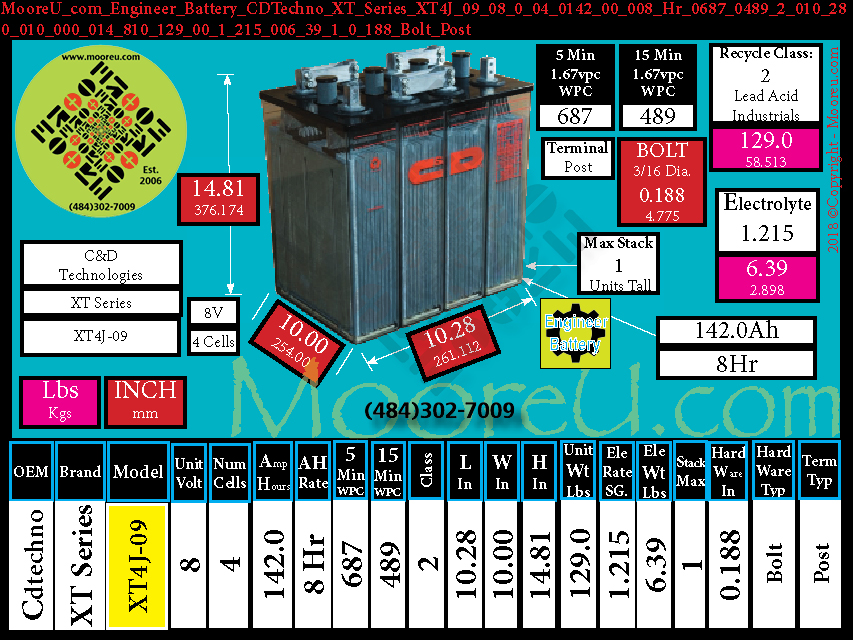 Product image for Engineer Battery CDTechno XT Series XT4J 09