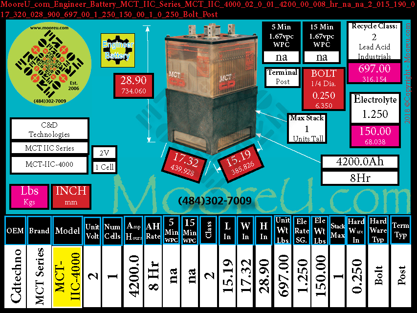 Product image for Engineer Battery CdTechno MCT IIC Series MCT IIC 4000