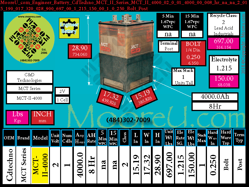 Product image for Engineer Battery CdTechno MCT II Series MCT II 4000