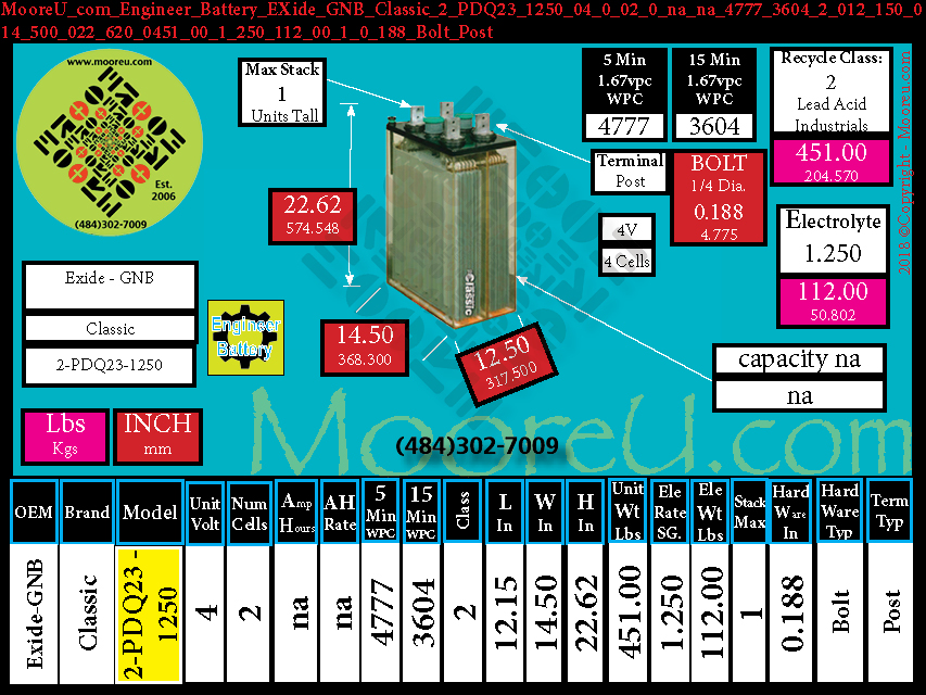 Product image for Engineer Battery EXide GNB Classic 2 PDQ23 1250