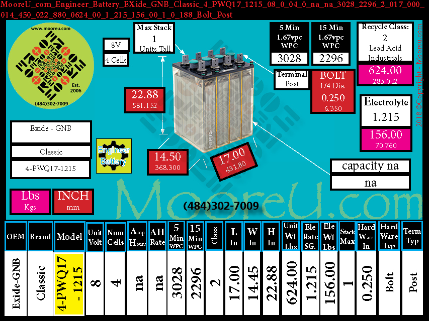 Product image for Engineer Battery EXide GNB Classic 4 PWQ17 1215