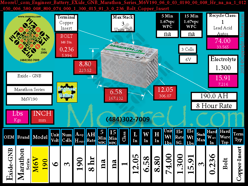 Product image for Engineer Battery EXide GNB Marathon Series M6V190