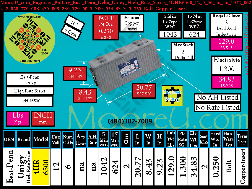 Product image for Engineer Battery East Penn Deka Unigy High Rate Series 4DHR6500