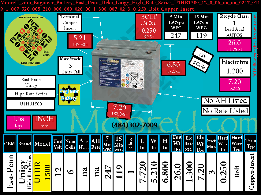 Product image for Engineer Battery East Penn Deka Unigy High Rate Series U1HR1500