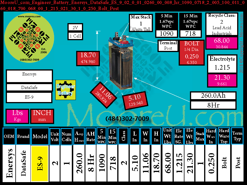 Product image for Engineer Battery Enersys DataSafe ES 9