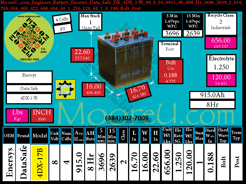 Product image for Engineer Battery Enersys Data Safe DX 4DX 17B