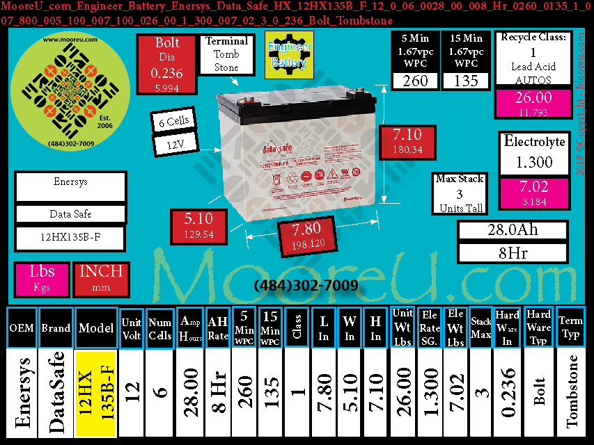 Product image for Engineer Battery Enersys Data Safe HX 12HX135B F