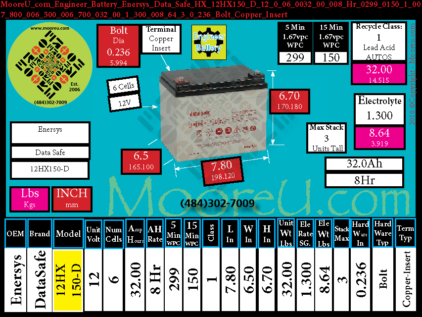 Product image for Engineer Battery Enersys Data Safe HX 12HX150 D