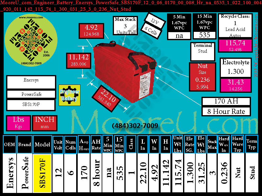 Product image for Engineer Battery Enersys PowerSafe SBS170F