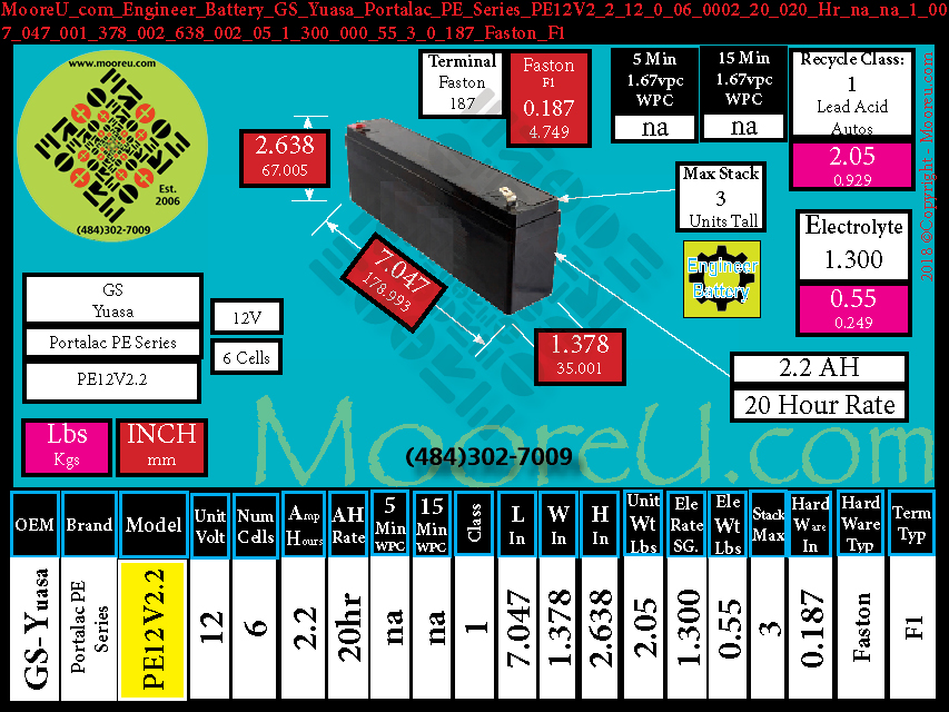 Product image for Engineer Battery GS Yuasa Portalac PE Series PE12V2.2
