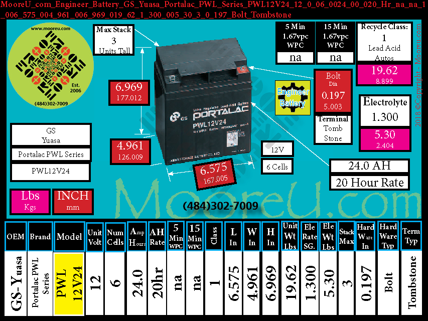 Product image for Engineer Battery GS Yuasa Portalac PWL Series PWL12V24