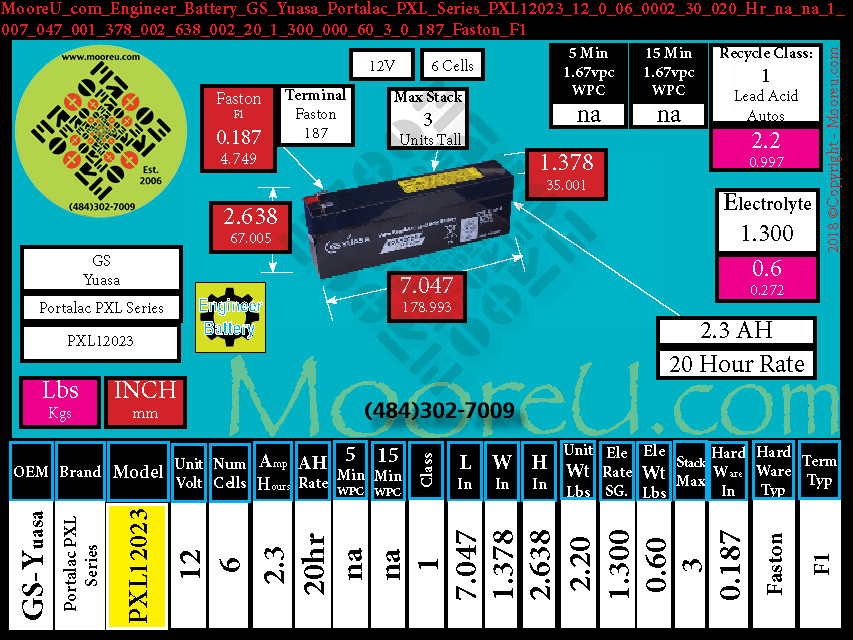 Product image for Engineer Battery GS Yuasa Portalac PXL Series PXL12023