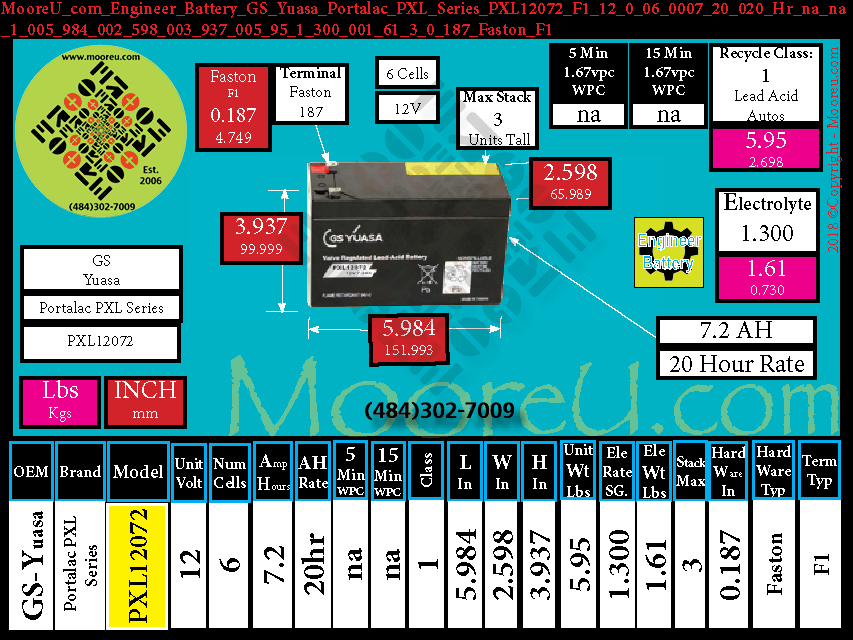 Product image for Engineer Battery GS Yuasa Portalac PXL Series PXL12072 F1