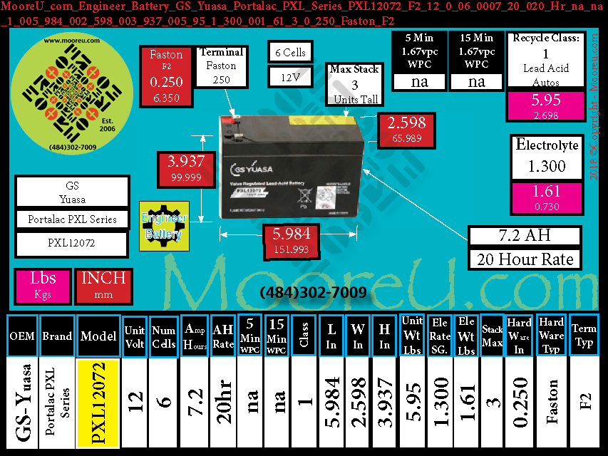 Product image for Engineer Battery GS Yuasa Portalac PXL Series PXL12072 F2