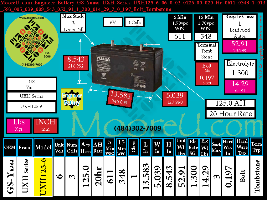 Product image for Engineer Battery GS Yuasa UXH Series UXH125 6