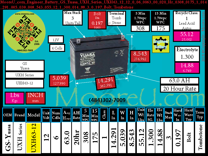 Product image for Engineer Battery GS Yuasa UXH Series UXH63 12