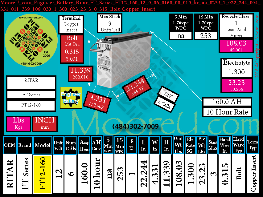 Product image for Engineer Battery Ritar FT Series FT12 160