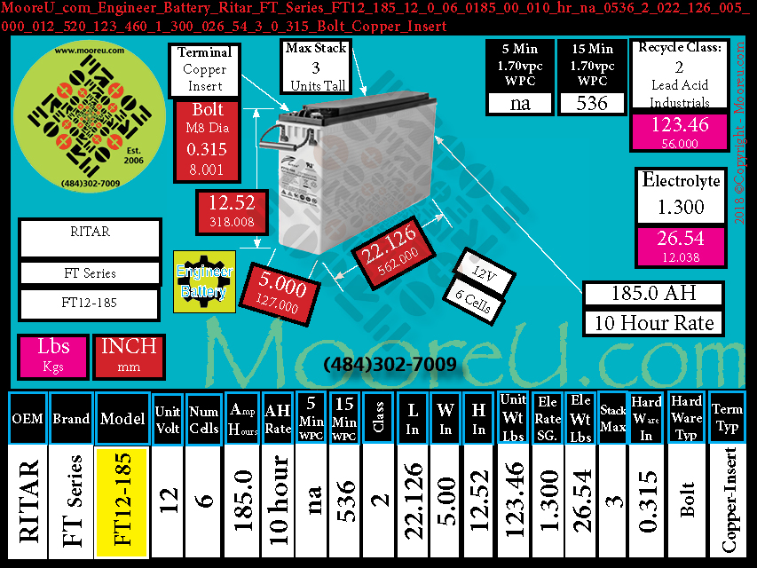 Product image for Engineer Battery Ritar FT Series FT12 185
