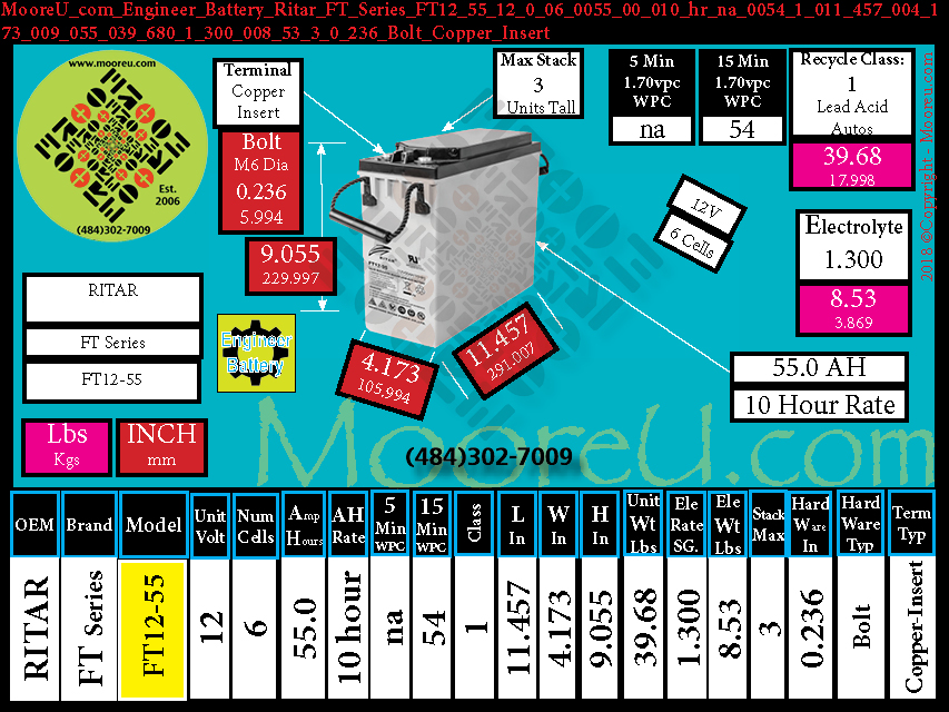 Product image for Engineer Battery Ritar FT Series FT12 55
