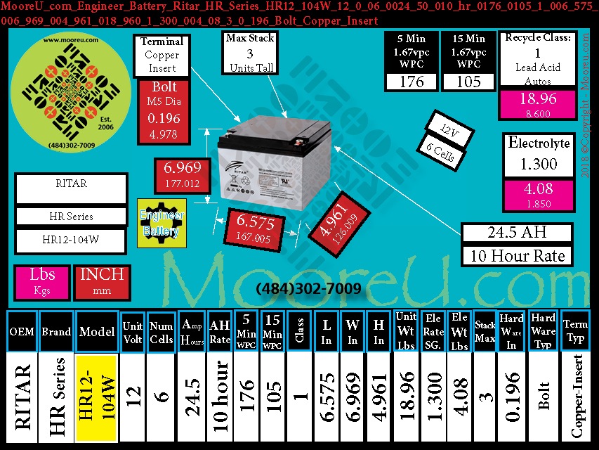 Product image for Engineer Battery Ritar HR Series HR12 104W