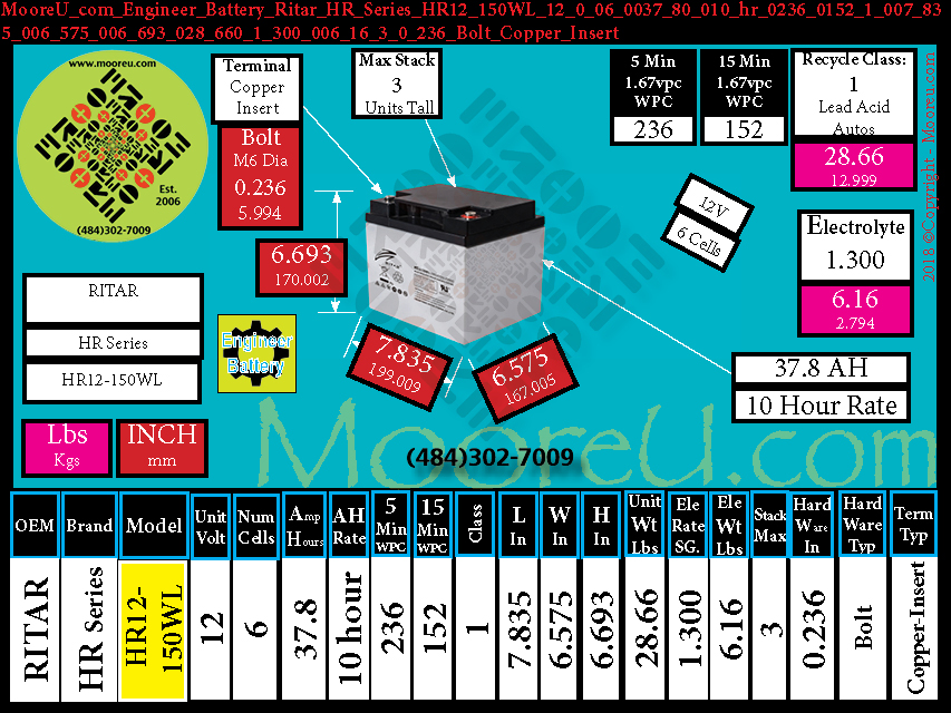 Product image for Engineer Battery Ritar HR Series HR12 150WL