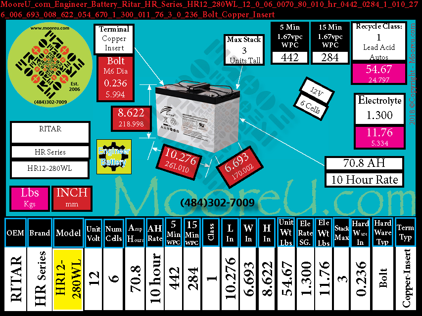 Product image for Engineer Battery Ritar HR Series HR12 280WL