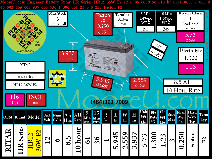Product image for Engineer Battery Ritar HR Series HR12 36W F2