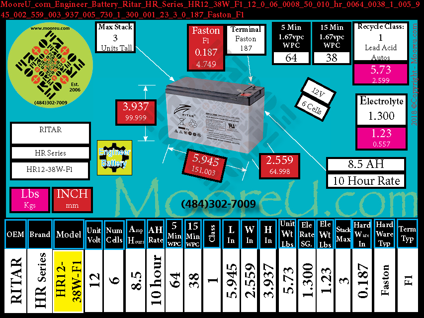 Product image for Engineer Battery Ritar HR Series HR12 38W F1